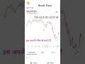 #stockmarket #stockview #shorts