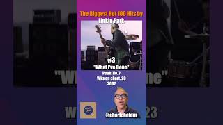 Linkin Park  Five Biggest Hot 100 Hits linkinpark linkinparkband