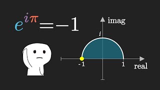 A new geometric way to understanding Euler's formula!