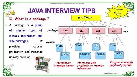 what is packages in java   java interview questions and answers   wikitechy com
