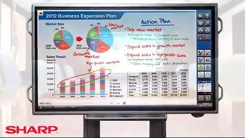 Sharp Multi function Interactive Whiteboards