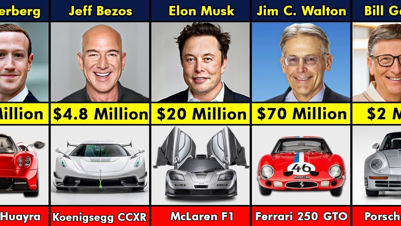 Richest People & Their Most Expensive Cars| Richest People Most ...
