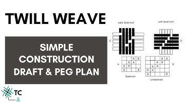 Twill Weave | Design, Draft, Peg Plan | Cloth Structure | TexConnect