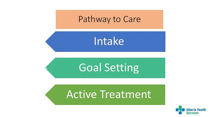 Part 2 - Treatment: Eating, Feeding & Swallowing for children on the Autism Spectrum