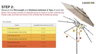 How to Measure Patio Umbrella Canopy (Yescom 10ft 3-Tiered 8-Rib)
