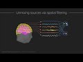 Identifying empirical frequency boundaries in multichannel data