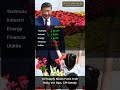 Oil Shock & Tech Rally: Global Financial Market Analysis Today