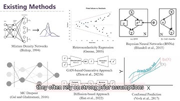 KDD 2025 - DistPred: A Distribution-Free Probabilistic Inference Method