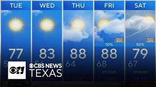 The chance for April showers are ahead for North Texas