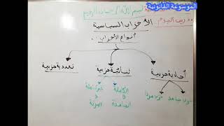 درس الاحزاب السياسية