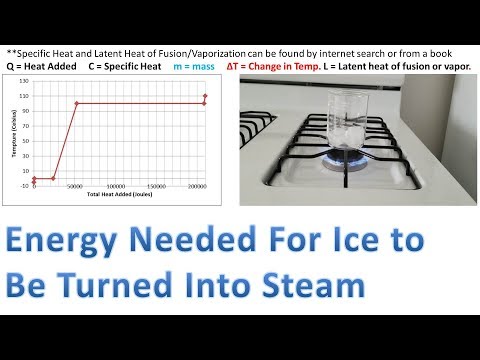 Energy Needed For Ice To Be Turned Into Steam Specific Heat