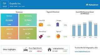 Expedia (EXPE) Q4 2018 Earnings Call