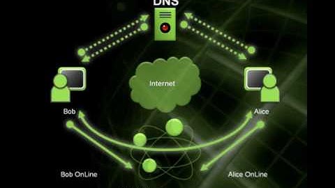 Peer to Peer with .NET Series: Part 1A - Introduction to PNRP
