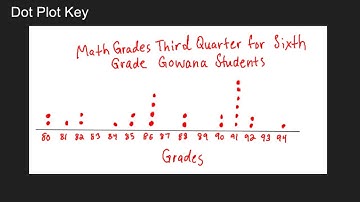 Module 6, Quiz #1 Educaon