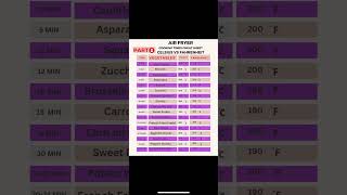 AIR FRYER COOKING TIMES CHEAT SHEET/ CELSIUS VS FAHRENHEIT PART 1 #shorts  #airfyer #cooking