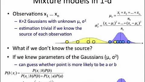 EM algorithm: how it works