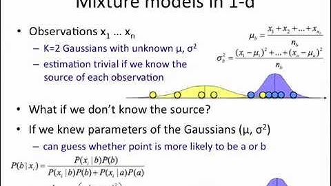 EM algorithm: how it works