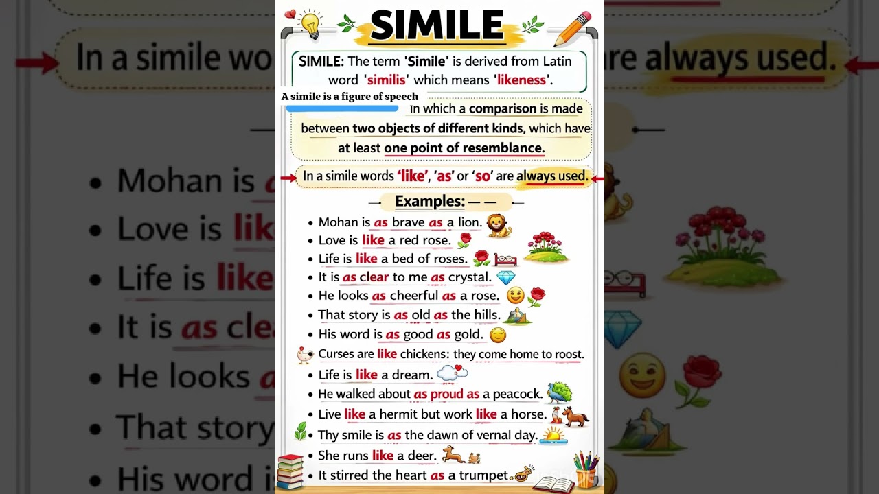 Simile Literary Terms for RPSC, HPSC,UPPSC PGT,TGT,PRT,REET, HTET,RTET,UGC NET ,