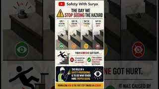 ⚠️ The Day We Stop Seeing the Hazard | Safety Awareness | Safety With Surya #shorts