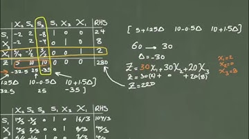 Sensitivity Analysis: Changing the Objective Function Coefficient of a Basic Variable: Part 2-2