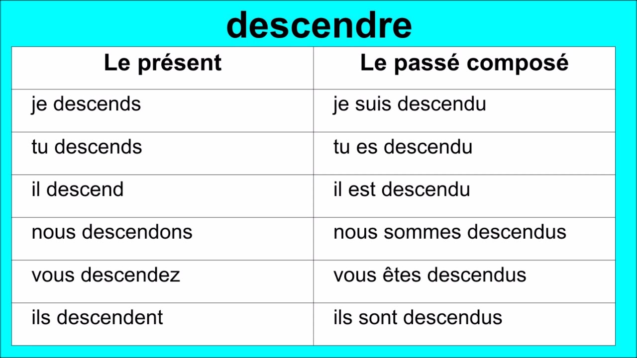 Conjugaison Du Verbe Descendre YouTube