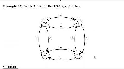 DFA to CFG Conversion