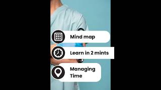 Management of time Mind map in 2 mints #bsn #leadershipandmanagement #postrn #effectiveleadership