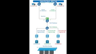 NSX-T from Scratch Deployment From Scratch-12
