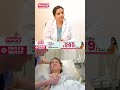రక్తహీనత ఉంటె గర్భం రాదా..? Dr.Susrutha #pregnancy #fertilitytreatment #infertilitytreatment