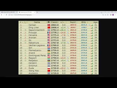 Standings FIDE Elo October 2022 Rating - Live Chess Rankings