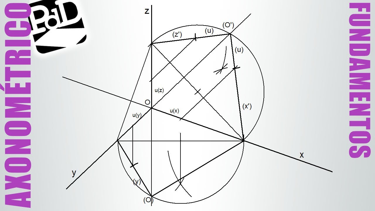 Coeficiente de reducción y triángulo de trazas (Sistema Axonométrico).
