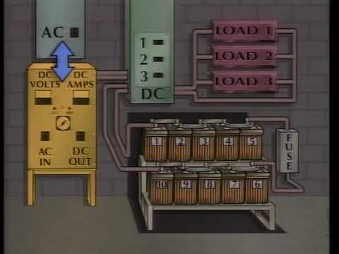 Substation Battery