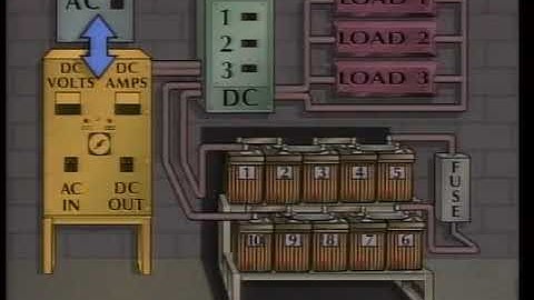 Substation Battery Chargers