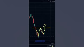 TRADING - DOUBLE BOTTOM PATTERN BREAKOUT | ETSY STOCKS | HIGH RETURN
