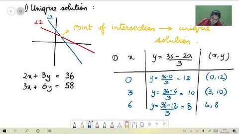 Telugu Class 10   Linear Eq in Two Variables   Ch 4 Part 2   Equation vs Expressions, Using graphs