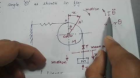 Numerical:  to find the natural frequency of given system of undamped free vibrations.