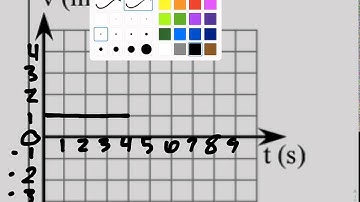 Multiple Representations 1