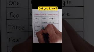 Cardinal vs Ordinal vs Multiplicative | Easy English #shorts #education #english