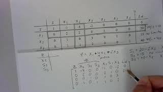metodo simplex tabular