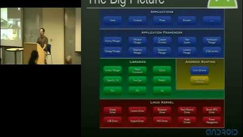 Dalvik Overview and Q&A