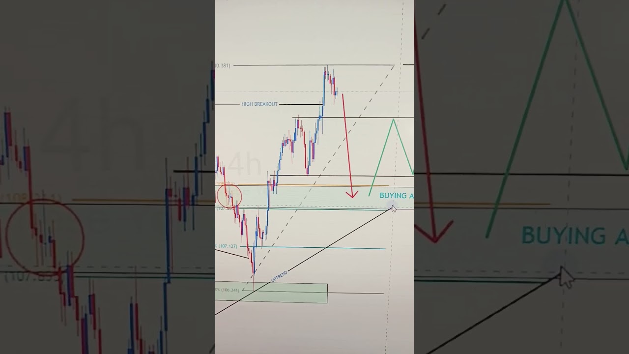 CADJPY Weekly Outlook 03 TO 07 NOV 2025 : Key Support, Resistance & Price Action | FreeT.ME Signals