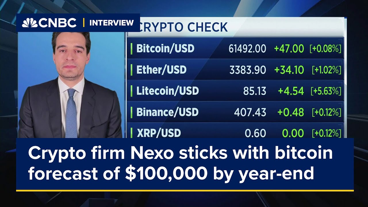 Crypto firm co-founder sticks with bitcoin forecast of $100,000 by year-end