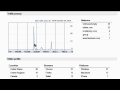 How to Shorten a URL with Google