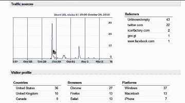How to Shorten a URL with Google