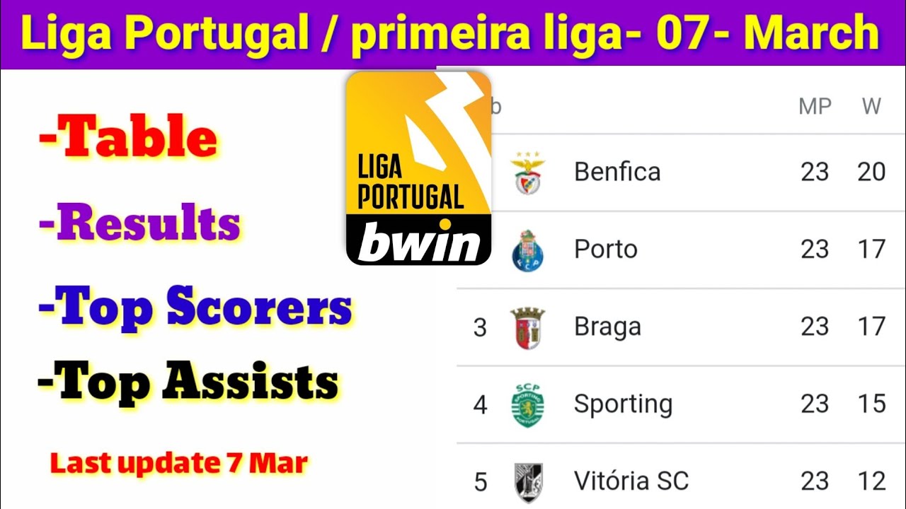 Liga Portugal matches, tables and news 2023/2024