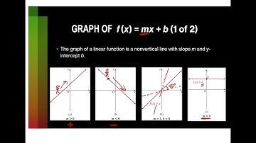 Video Lesson on  A Library of Functions (Graphs of Functions)