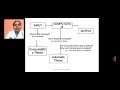Lecture 1