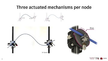 A Multi-Stable Curved Line Shape Display