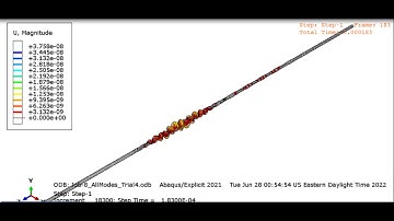 Wave Propagation Modeling: Longitudinal, Flexural & Torsional Modes traveling Altogether (4th)