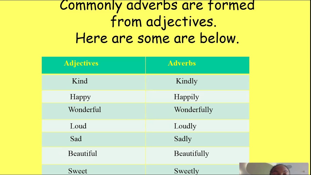 Adverbs ly. Common adverbs. Adverbs of manner. Adverbs of cause and consequence.